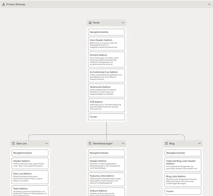 Sitemap Beispiel